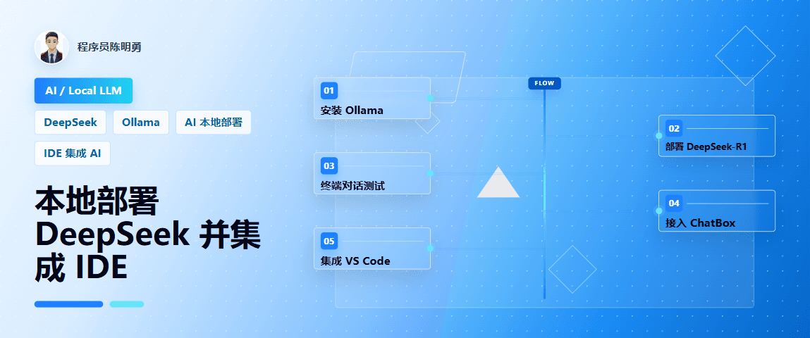 轻松在本地部署 DeepSeek 蒸馏模型并无缝集成到你的 IDE