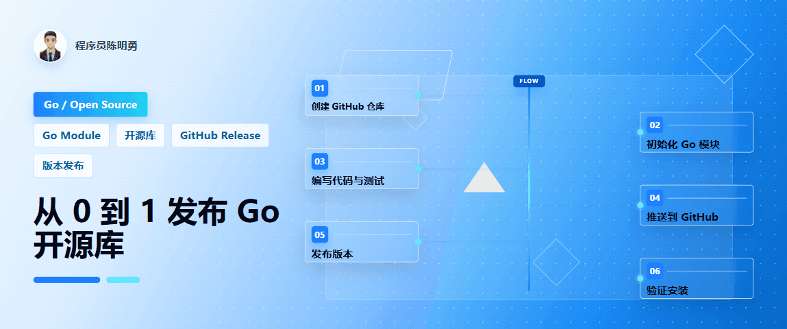 从 0 到 1 创建、测试并发布属于自己的 Go 开源库