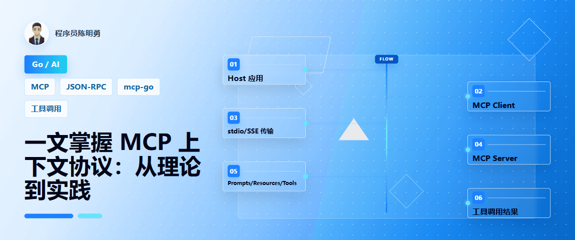 一文掌握 MCP 上下文协议：从理论到实践