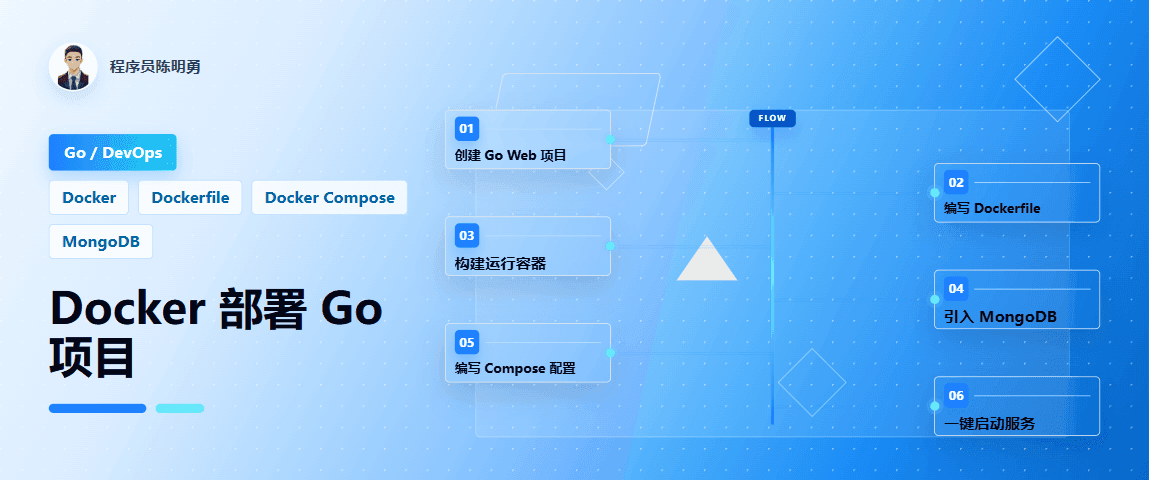 使用 docker 轻松部署你的 Go 项目