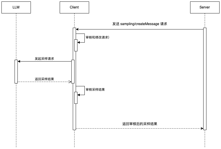 请在此添加图片描述