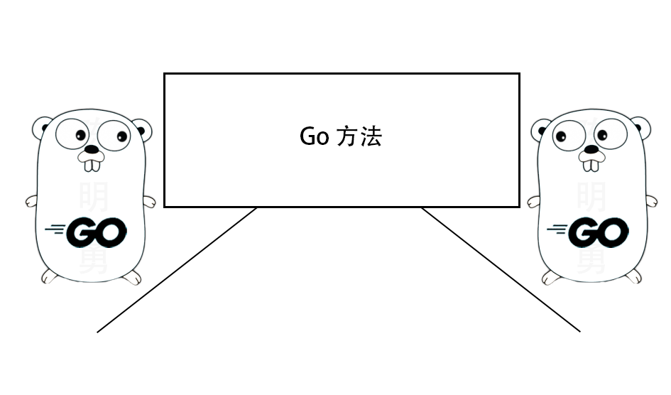 一文了解 Go 方法