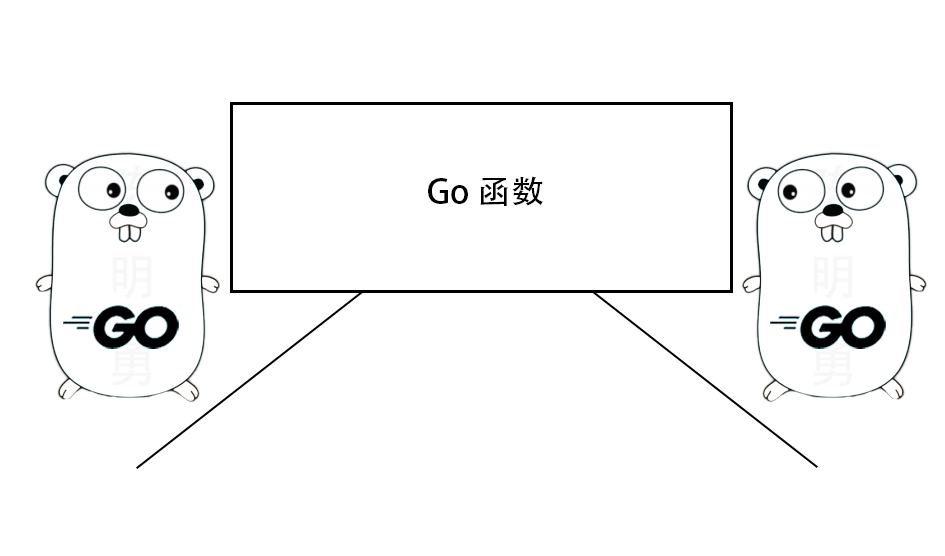 一文熟悉 Go 函数